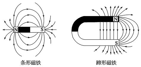 家里的磁场是什么意思|如何判断家里的磁场好不好